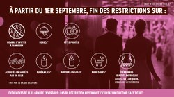 Comité de concertation : levée de nombreuses restrictions dès le 1er septembre