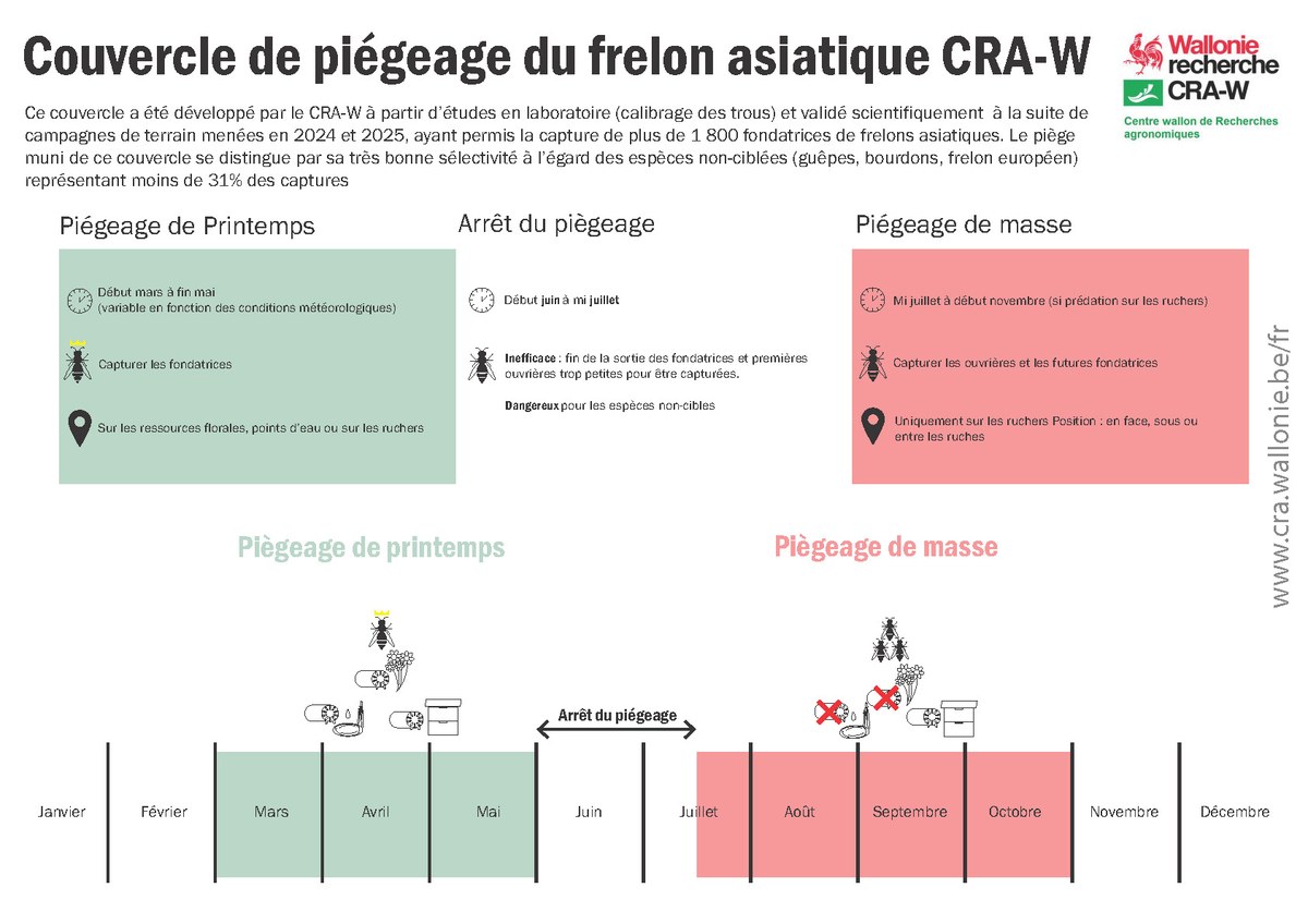 Instructions Piegeage CRA-W