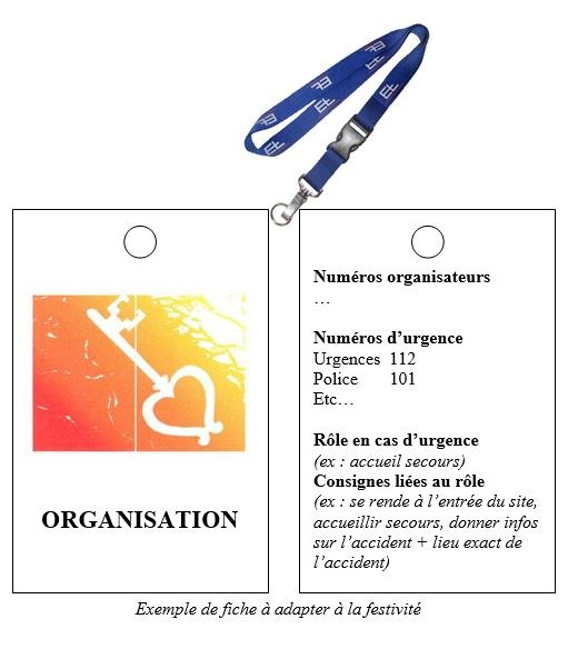 Exemple de fiche