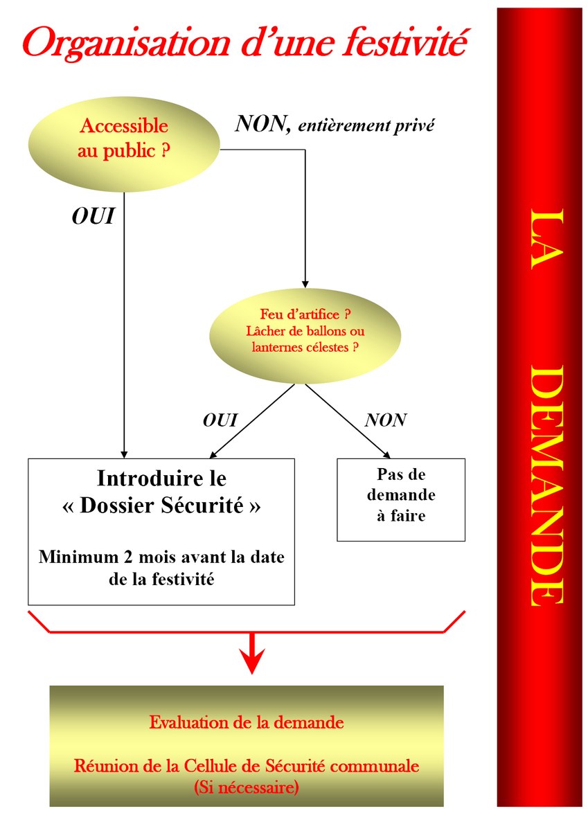 Schéma - Evenement