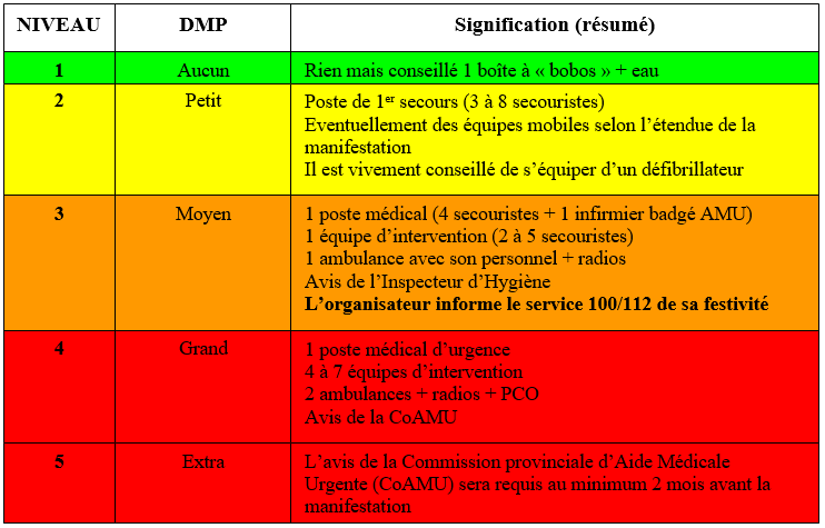Tableau DMP